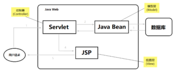 servlet和spring框架的关系,servlet和springboot的关系