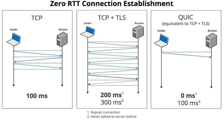 简述tcp和udp的区别,简述tcp与udp的区别和联系