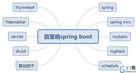 spring和springboot的关系,springboot与spring区别